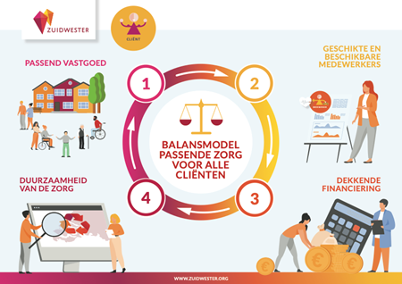 balansmodel regio GO