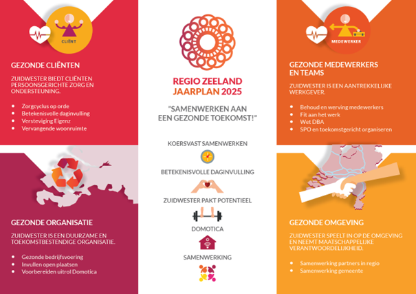 jaarplan regio Zeeland